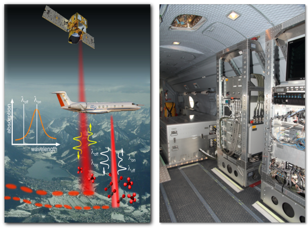 Images of CHARM-F and IPDA Lidar Principle