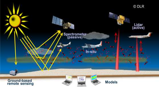 AIRSPACE scheme