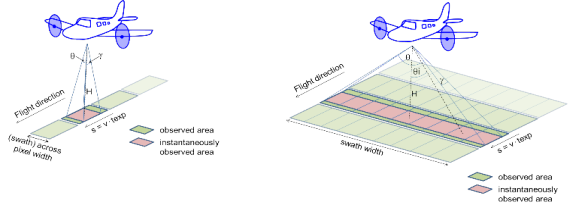 Image of 1d versus 2d passive remote sensing