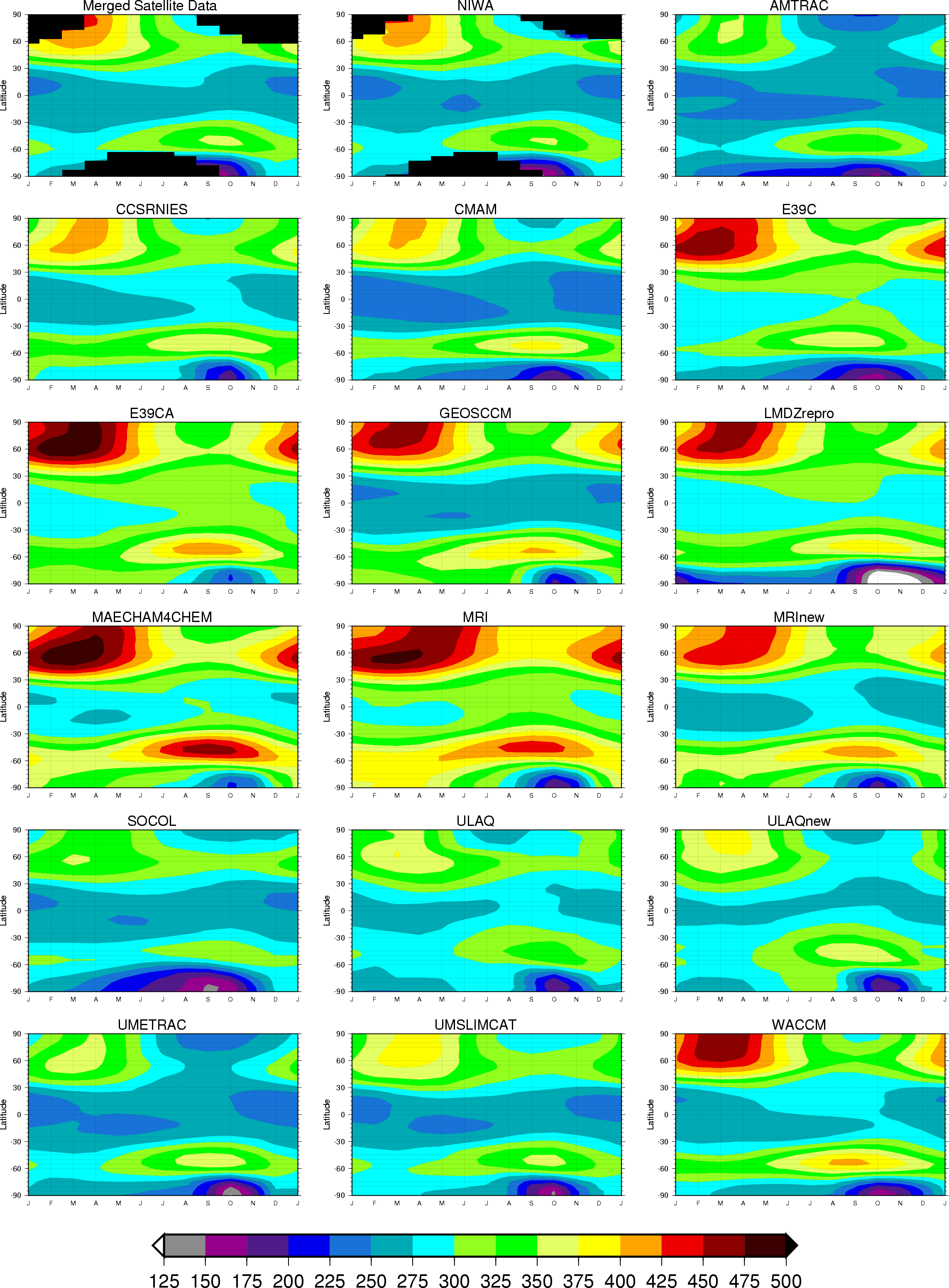 Total Ozone Climatology