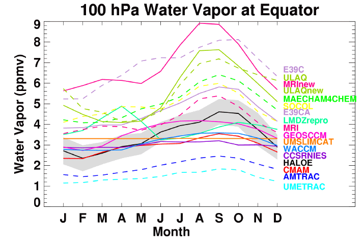 Water Vapor 100 hPa tropics
