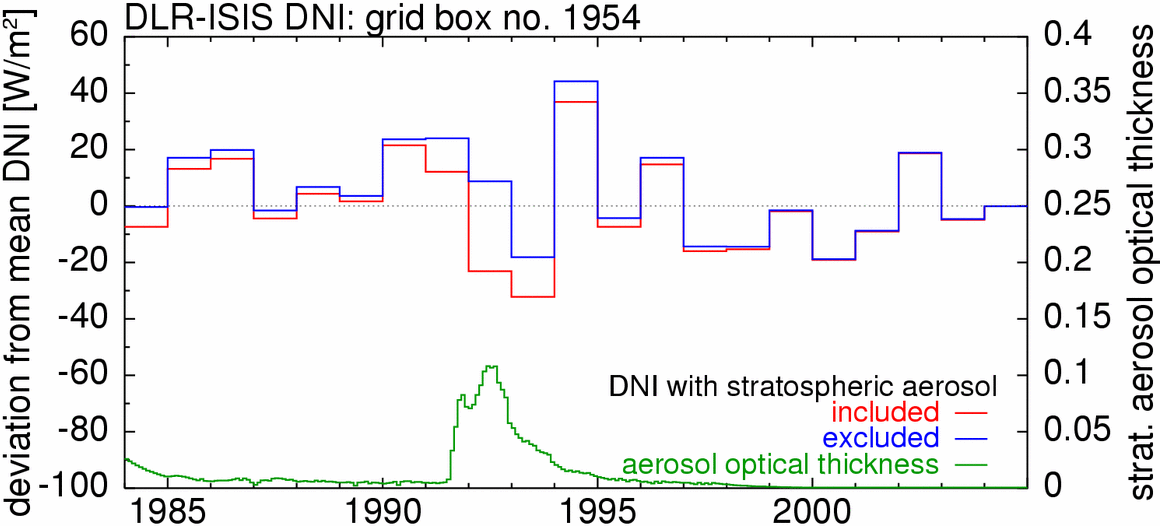 DLR-ISIS DNI box 1954 DLR-ISIS DNI box 1954