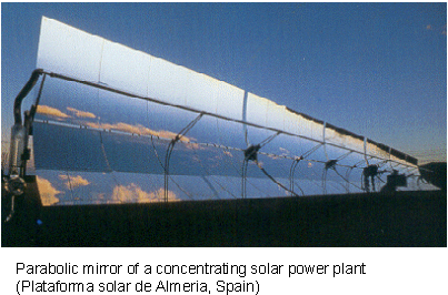 Parabolic Mirror Solar