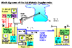 Block diagramm