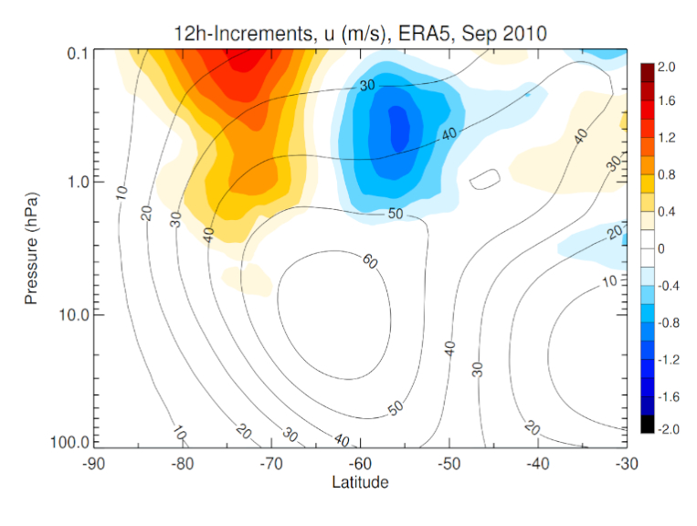 reanalyses