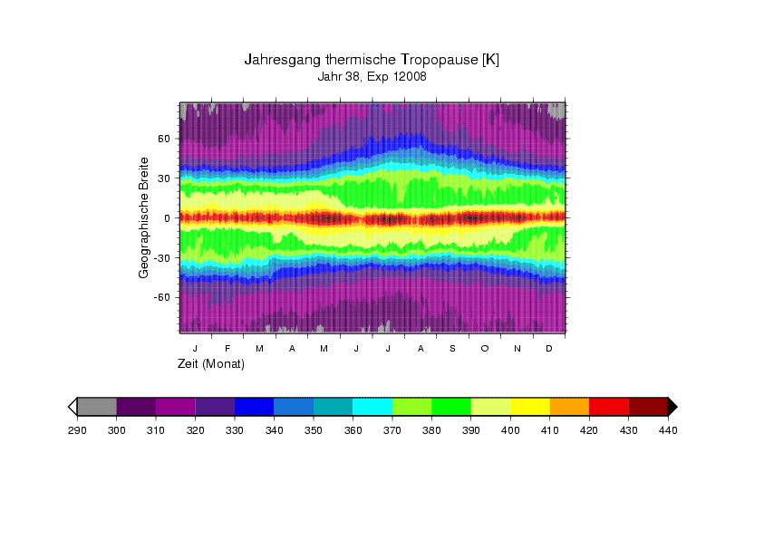 Thermal tropopause
