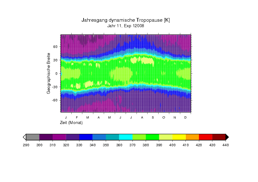 dynamical tropopause