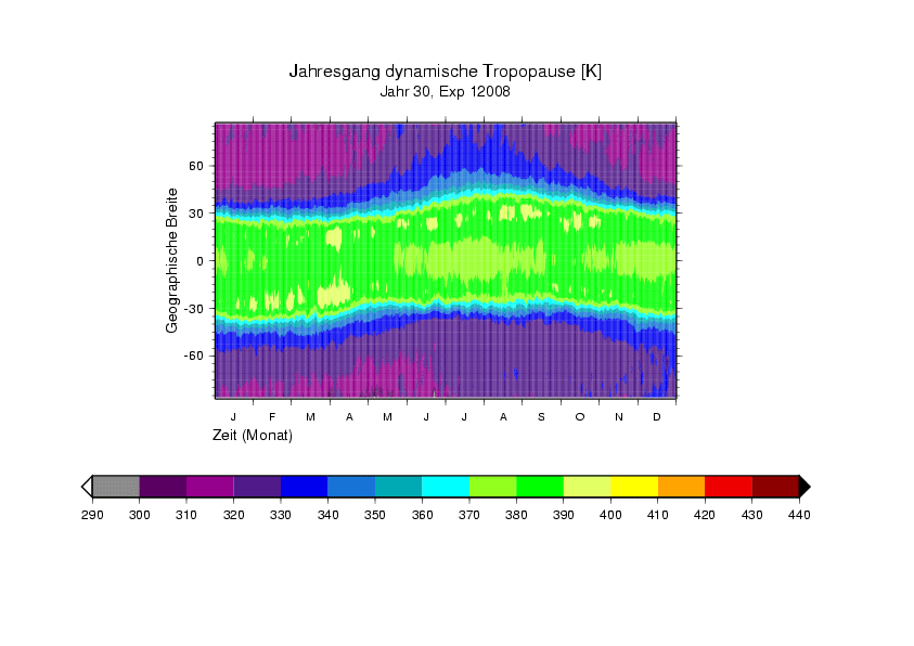dynamical tropopause