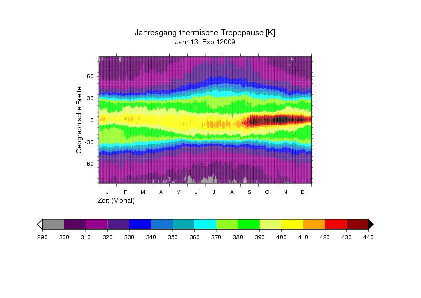 Thermal tropopause