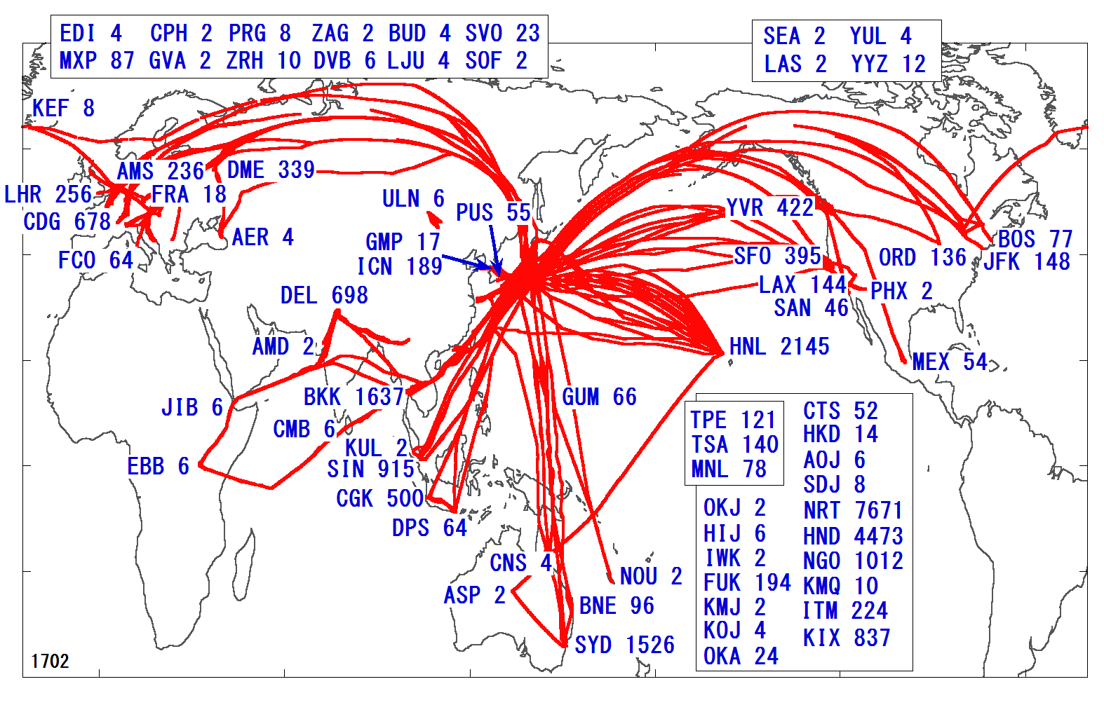 CONTRAIL flights