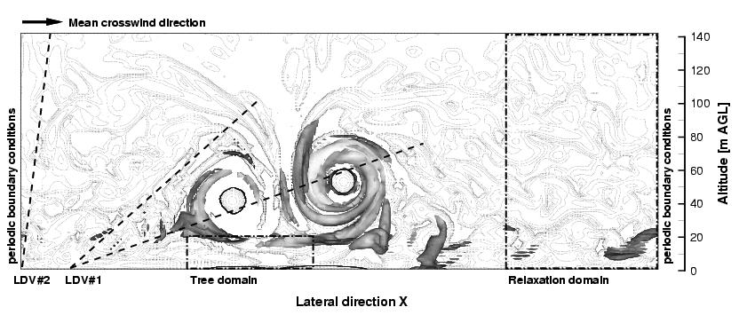 Wake Vortex Behaviour in the Sheared Boundary Layer