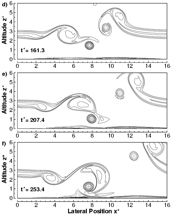 Wake Vortex Behaviour in the Sheared Boundary Layer